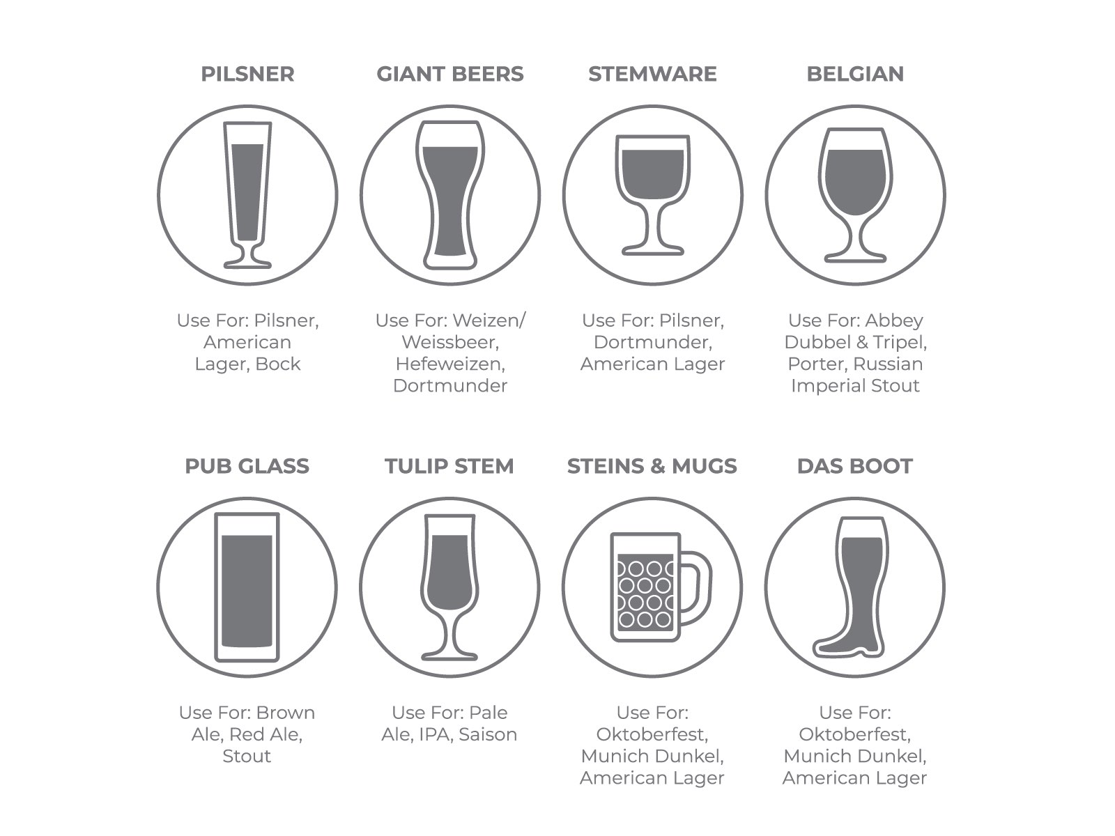 Top 13 Types of Beer Glasses: A Buying Guide