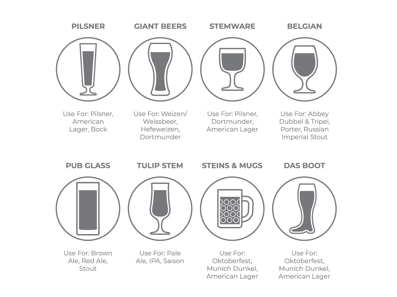 Use the Right Beer Glass